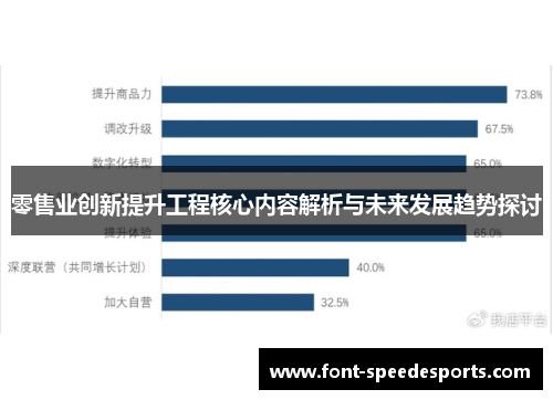 零售业创新提升工程核心内容解析与未来发展趋势探讨