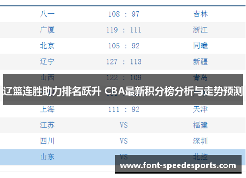 辽篮连胜助力排名跃升 CBA最新积分榜分析与走势预测